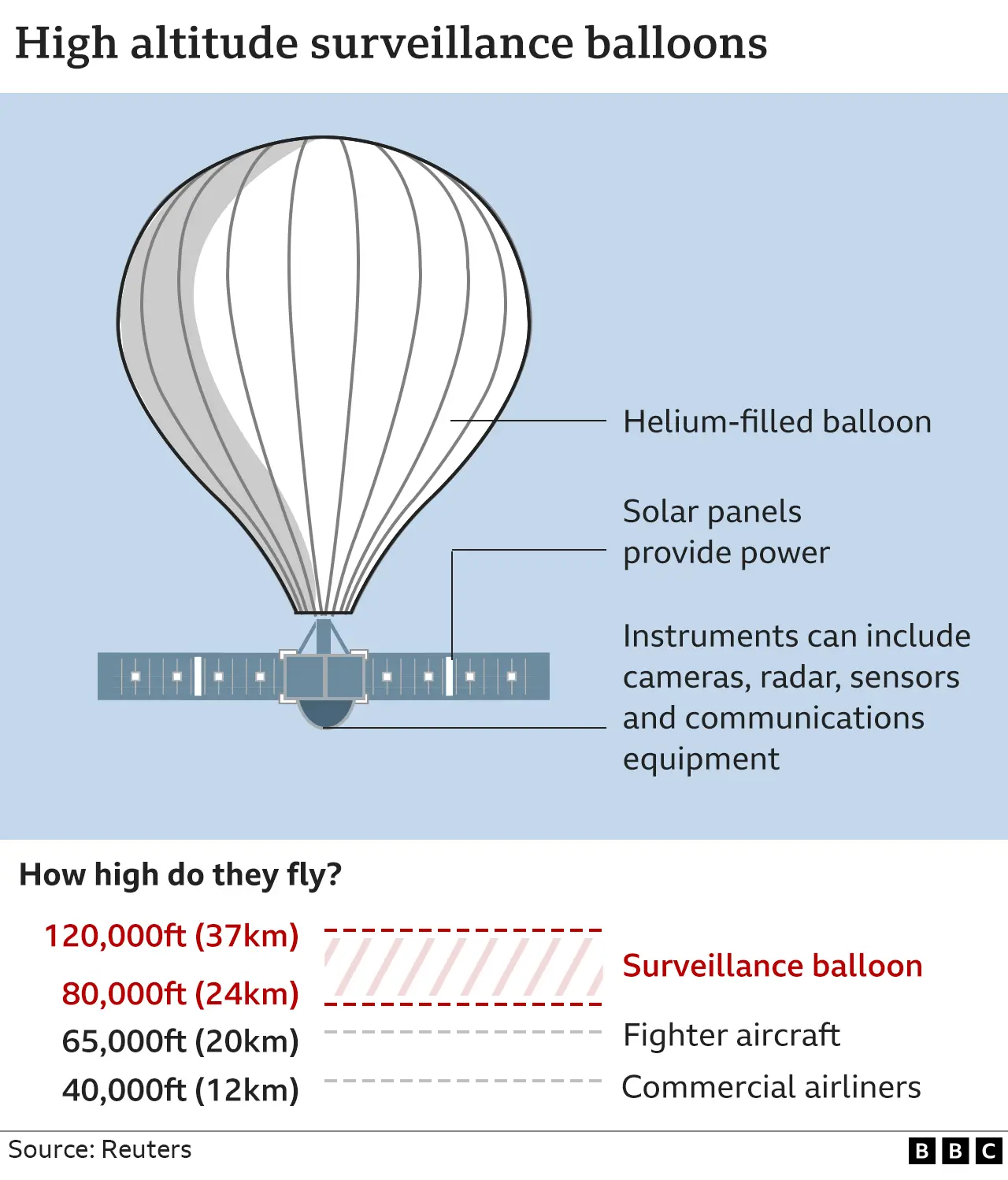 Colorado Sighting: Mysterious Balloon