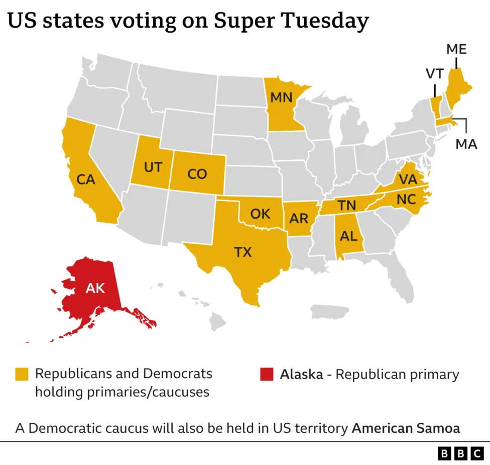 The Significance of Super Tuesday